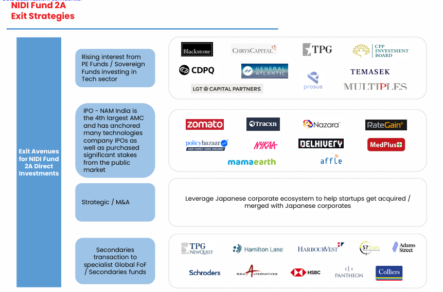 NIDI Fund 2A exit strategy and liquidity pathways